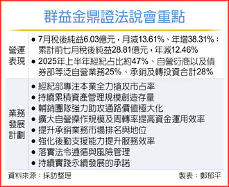 群益证未来业务 拟定八大策略