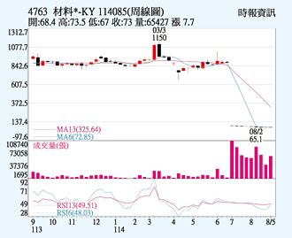 材料＊-KY 基本面傳捷報