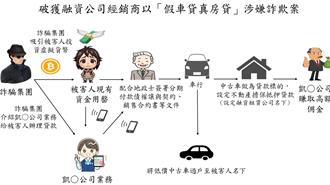 假车贷真房贷！诈团联手融资公司 10人被骗6500万