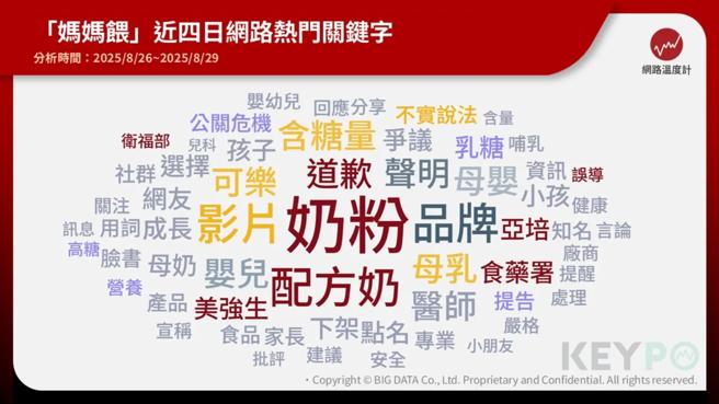 《網路溫度計DailyView》