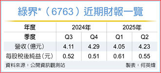 綠界 打造第三方支付生態系