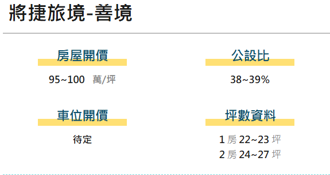 看屋筆記：台北市文山區將捷旅境. -善境(個案＋價格分析)