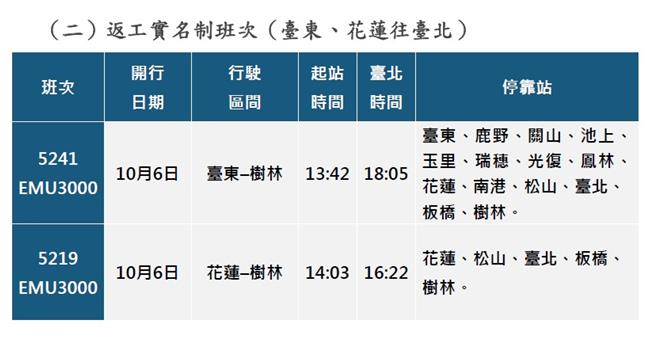 东部干线实名制列车班次。（台铁提供／陈佑诚台北传真）