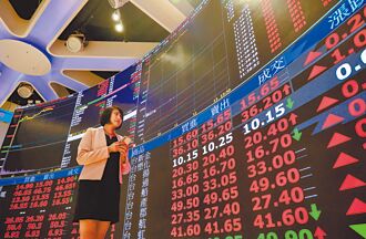 台指期 逆價差擴逾百點