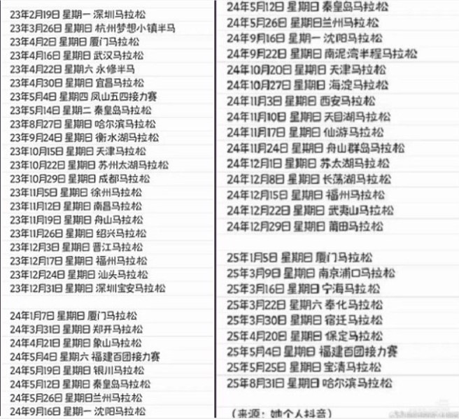 网友根据张水华的抖音，帮忙整合了这三年她跑马拉松的纪录，网友直呼真的太频繁了。（翻摄抖音）