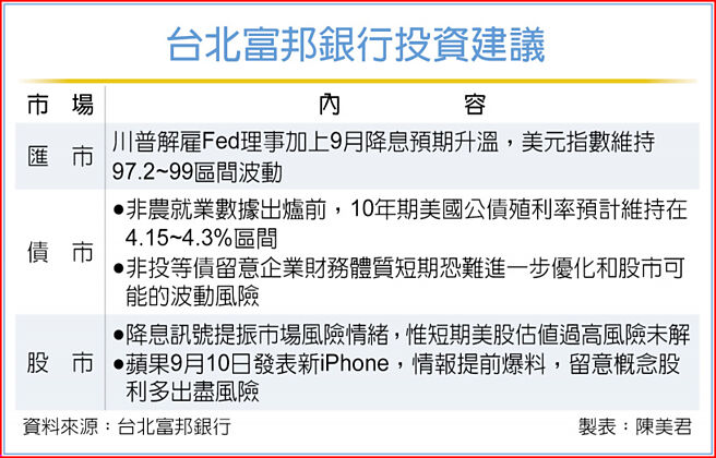 台北富邦银行投资建议
