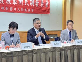民團公布賴清德施政滿意度僅30％  關稅談判近6成不滿意