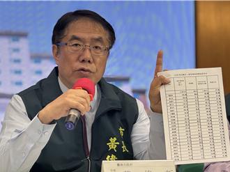 新版財劃法上路台南每年少312億  黃偉哲籲立即啟動二修