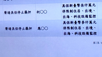 柯文哲交保 在捷克的徐巧芯喊「感動」：這一天等很久