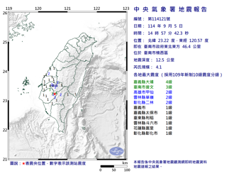 快讯》14：57台南规模4.1极浅层地震 最大震度4级