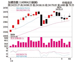 操盤心法－把握不確定因素帶來投資機會