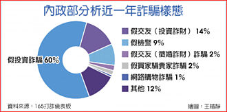 林宜敬談打詐 科技、法律雙管齊下
