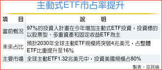 AI熱力不減 長線布局時機到