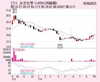 永光 特定買盤拉抬