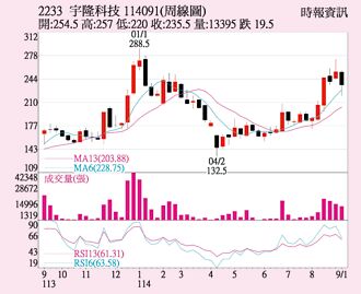 宇隆 雙資對作助威
