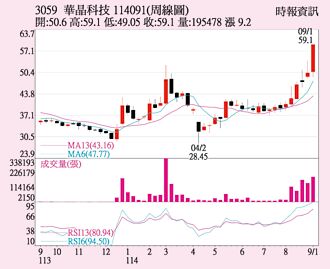 華晶科 無人機獲認證