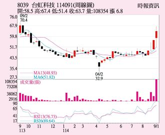 台虹 短期均線翻揚