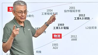 和椿科技董事長程天縱專訪》產品打差異化，與美、歐、中、日拚勝出機器人闢新藍海 微型化掌先機