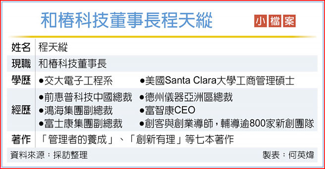 和椿科技董事长程天纵 小檔案