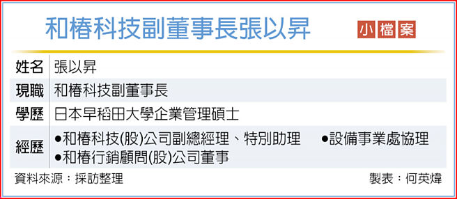 和椿科技副董事长张以升 小檔案