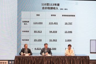 新版財劃法分配爭議多  政院點出「3大無解問題」