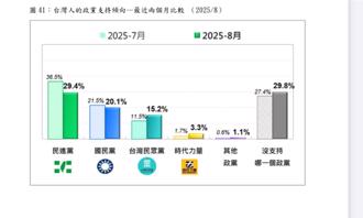四小党喊共推2026候选人  美女议员酸爆：民进党压力山大