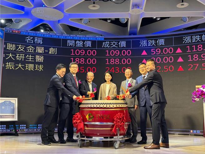 大研生医上市首日涨幅逾4成，跃升食品股后。图／大研生医提供