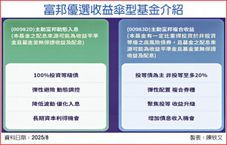 富邦首檔主動債ETF 9／17開募 打造債券投資新公式