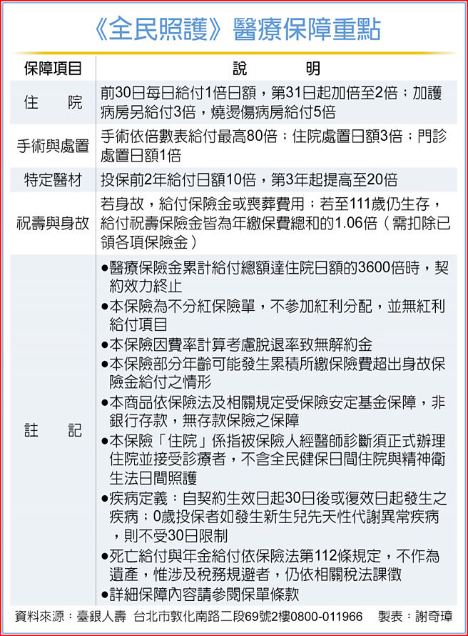 《全民照护》医疗保障重点