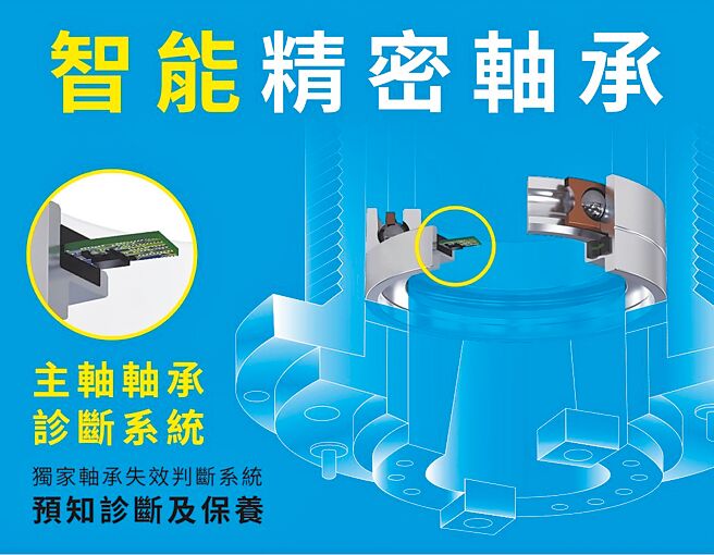 东培轴承领先业界开发主轴用内嵌式感测器，採用新一代半导体制程感测器，提供轴承健康指标资讯，避免主轴无预警停工造成的损失。图／东培提供
