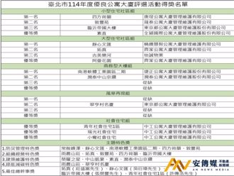 宜居典範齊聚一堂！2025年度優良公寓大廈名單出爐