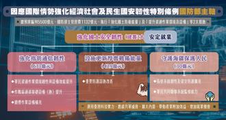 行政院拍板韌性特別預算案 顧部長：強化3面向 戰備存量增4倍