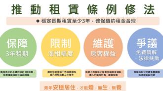 租赁条例修法过度倾向租客？ 内政部：合理保障房东权益