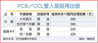 PCB、CCL人氣匯聚 外資欽點臻鼎、台燿