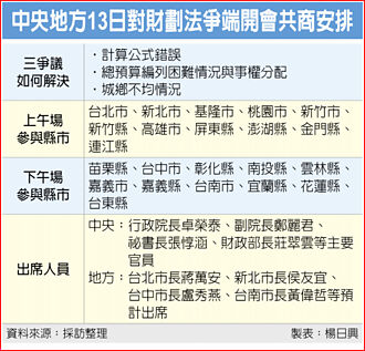 財劃法三大爭議 中央今邀地方共商