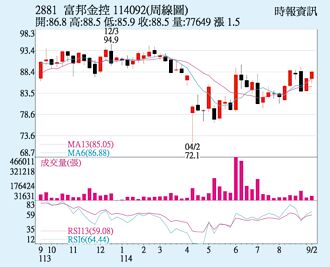 富邦金 基本面唱高調