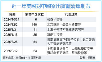 美國實體清單 新增23家中企