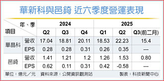 国防展登场 无人机概念股夯