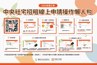 挺婚育！中央社宅桃園、台南909戶開放申請