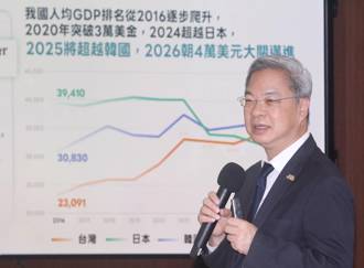 龔明鑫任央行常務理事  面對匯率穩定發言受關注