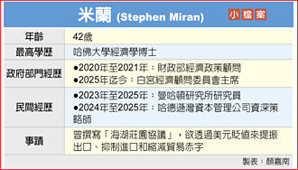 Fed理事不確定性 不影響降息路徑
