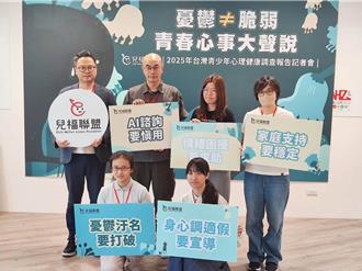 近2成青少年陷中重度情緒困擾 向AI求助比例高於父母