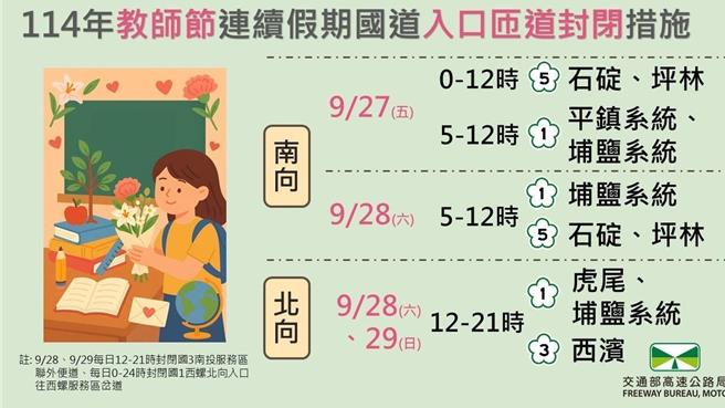 教师节连假国道入口匝道封闭措施。（高公局提供／蔡明亘台北传真）