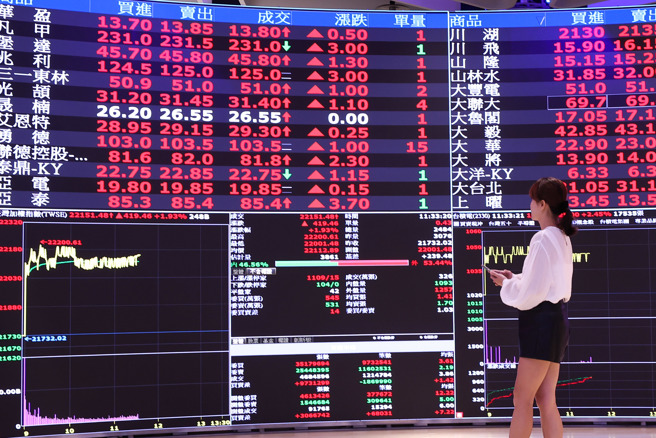 美国联准会宣布降息，市场关注台湾央行决策。（图／报系资料照）