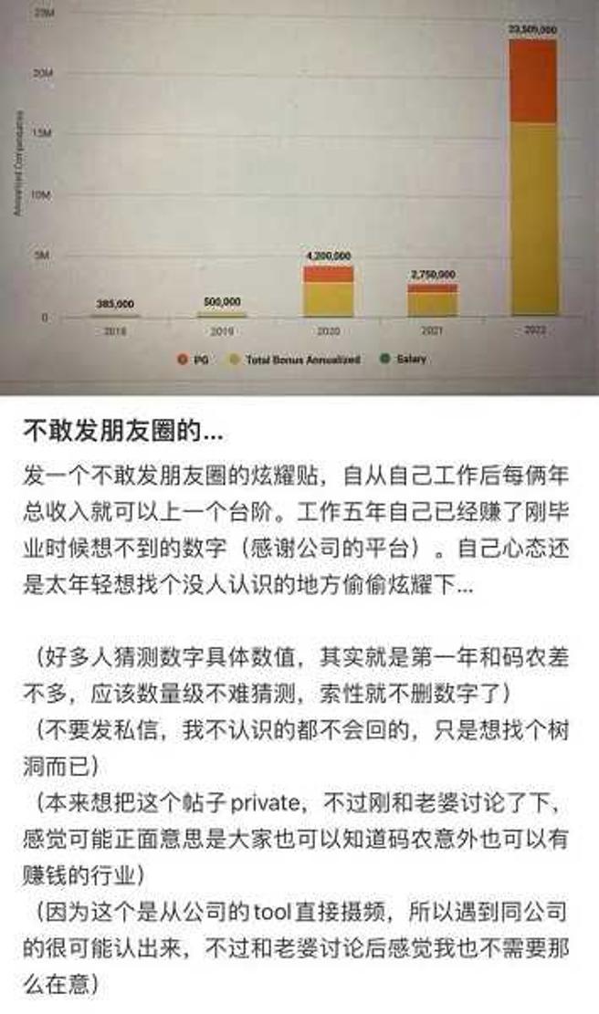 吴舰曾在小红书炫富，被美国政府盯上。（图／翻摄自每日经济新闻）