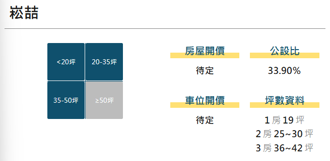 看屋笔记：台北市松山区崧喆（个案＋价格分析）