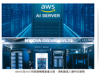 伺服器滑轨一哥难撼动！「台厂黑马」量产成功 抢下第二供应链