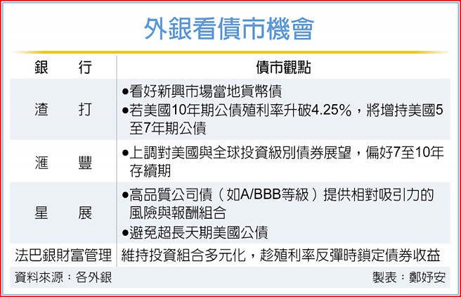外银看债市机会