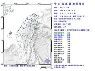 05：21花莲规模4.7「极浅层地震」！最大震度3级