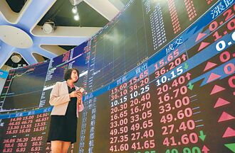 美降息 台指期強漲